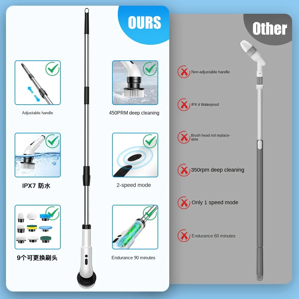 Flexi Clean Pro 10-in-1 - Pelipper